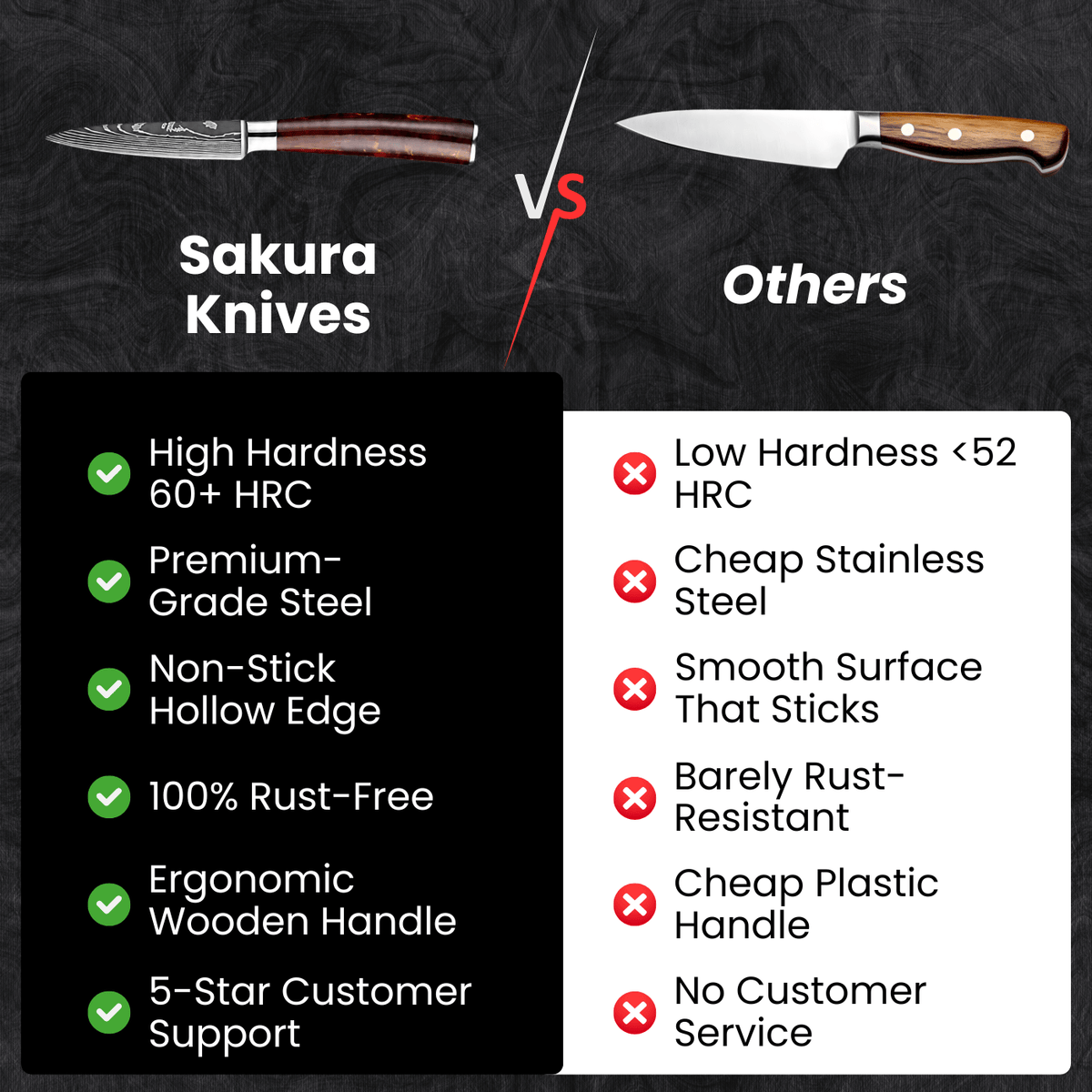 Petty Paring Knife (3.5") - Kohaku Series