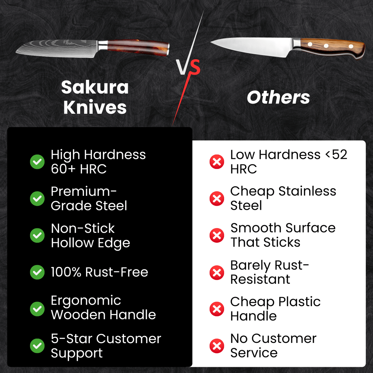 Petty Utility Knife (5") - Kohaku Series