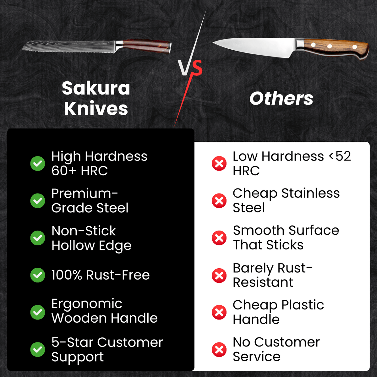 Pankiri Bread Knife (8") - Kohaku Series