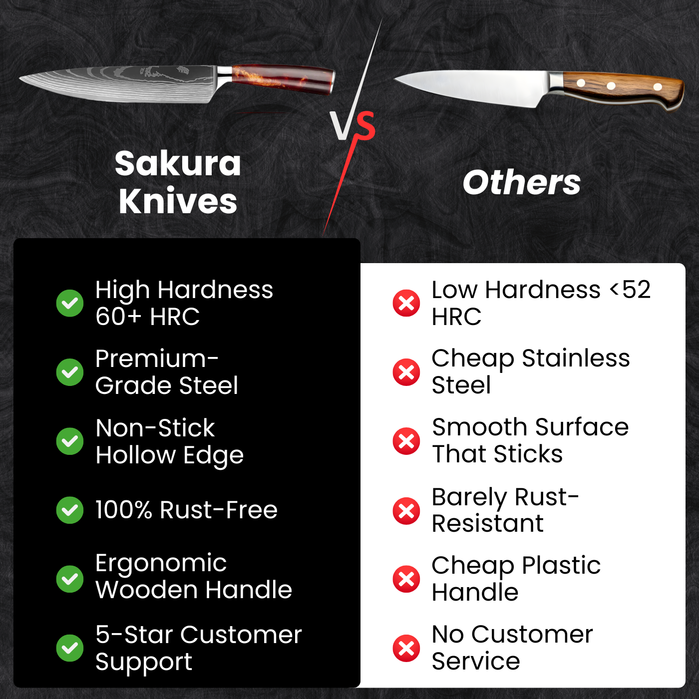 Gyuto Chef's Knife (8") - Kohaku Series